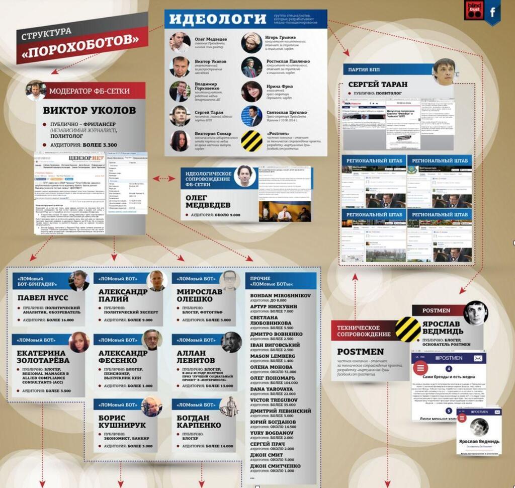 "Большая проблема": директор Freedom House рассказал об угрозе в украинской политике