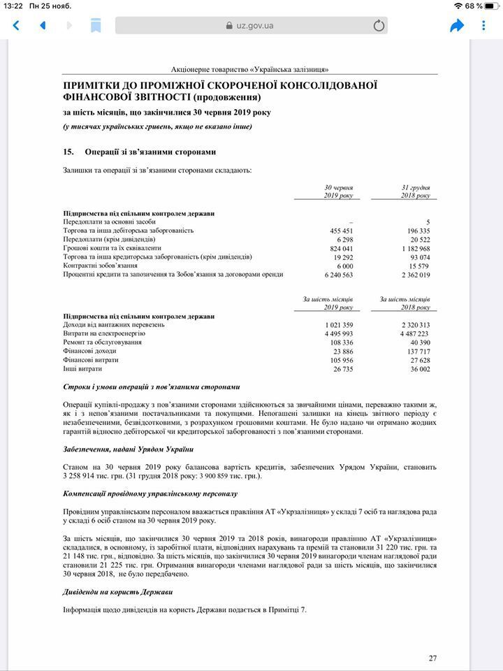 Отримували по 700 тисяч: розкрилися розміри резонансних зарплат в "Укрзалізниці"