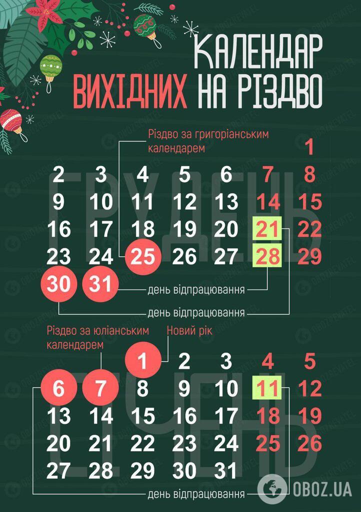 Новий рік і Різдво: скільки українці відпочиватимуть на свята