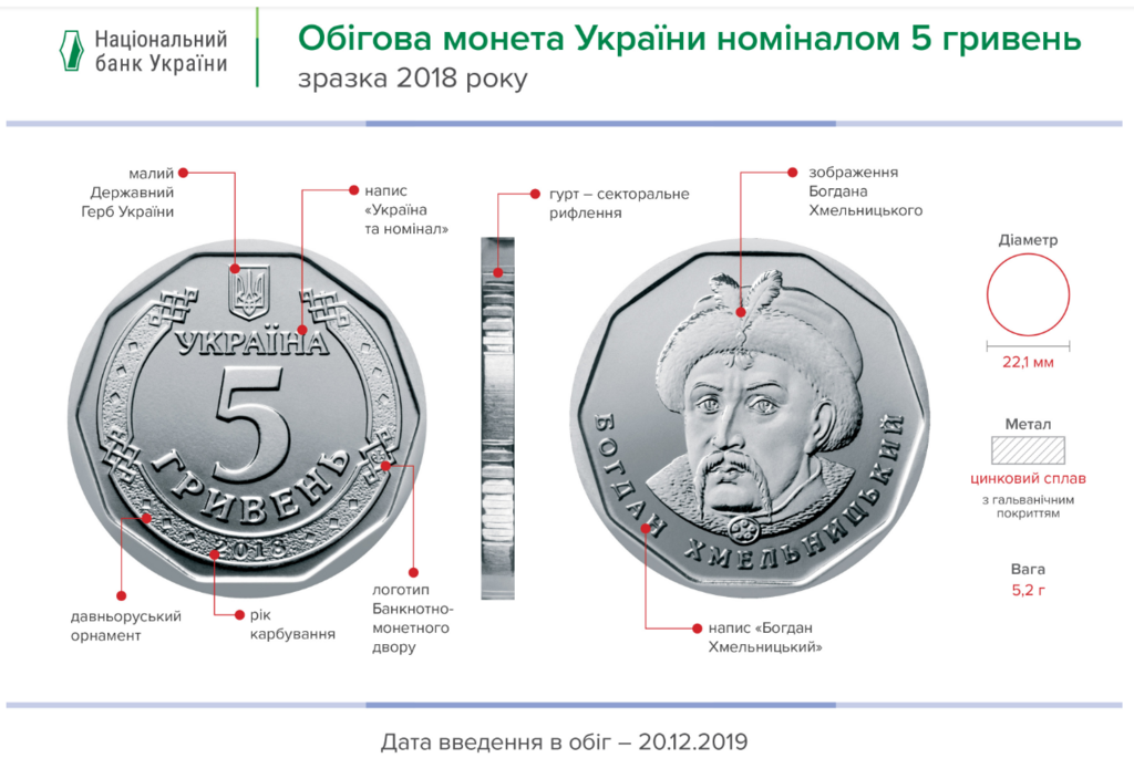 В Україні з'являться нові гроші: в НБУ назвали дату
