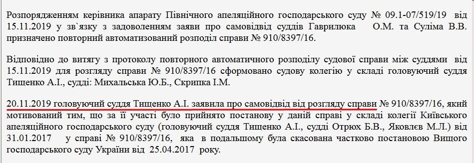 Судді влаштували демарш після скарги в ОП: новий поворот у справі скандального олігарха Фукса