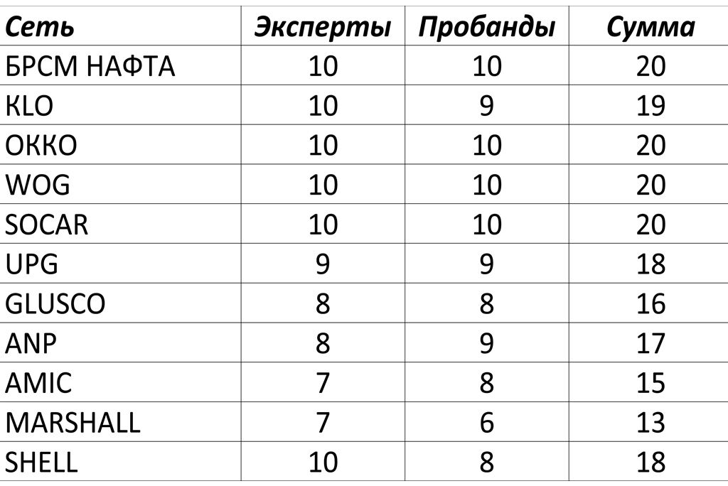 Дегустаційна оцінка кави