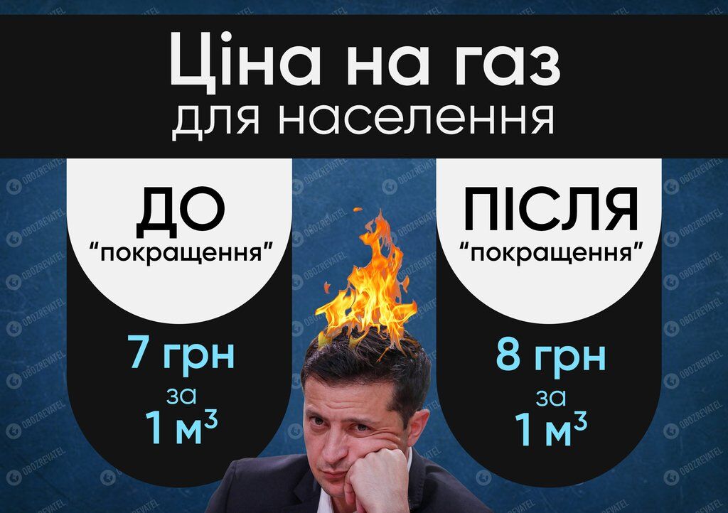 Кабмин одобрил новую цену на газ для украинцев