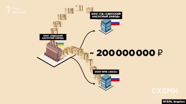 Завод Лебедєва спіймали на торгівлі з Росією
