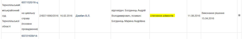 Переломал кости и "забил" на детей: еще один "слуга народа" оказался преступником. Документы