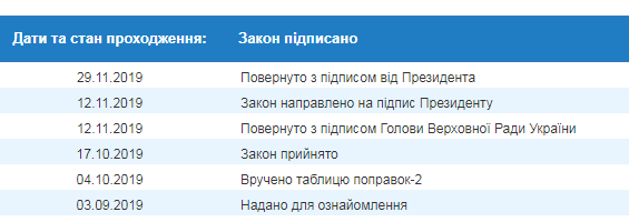 Зеленський підписав закон про військові звання за стандартами НАТО