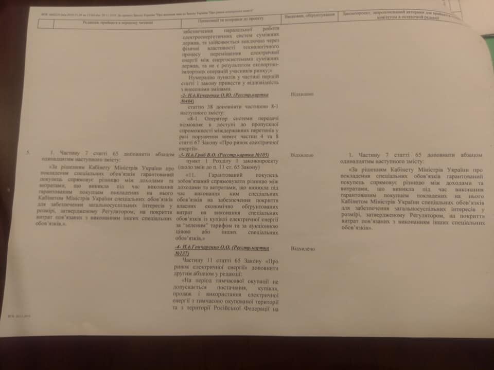 Депутатам – членам комітету роздали таблиці, в яких навпроти кожної правки було написано, яка правка врахована, а яка відхилена