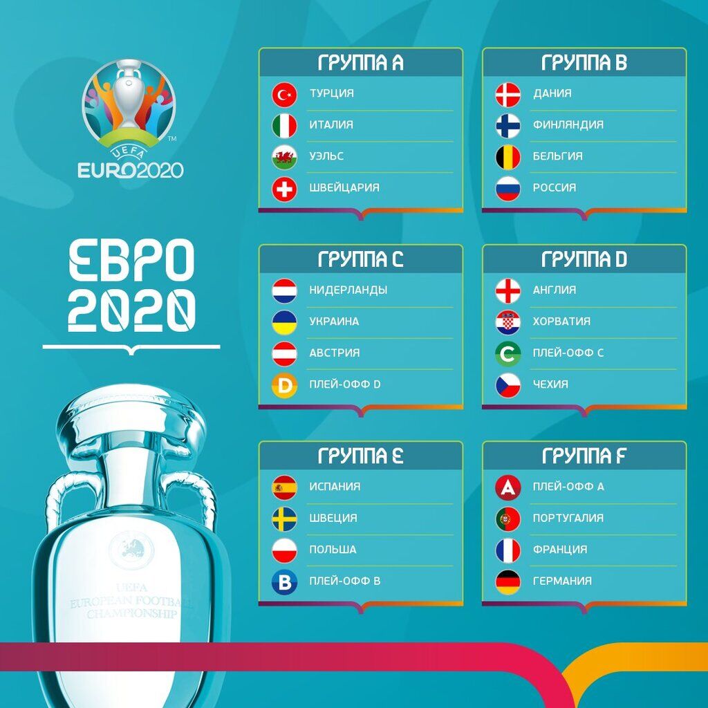 Состоялась жеребьевка чемпионата Европы по футболу-2020: состав групп