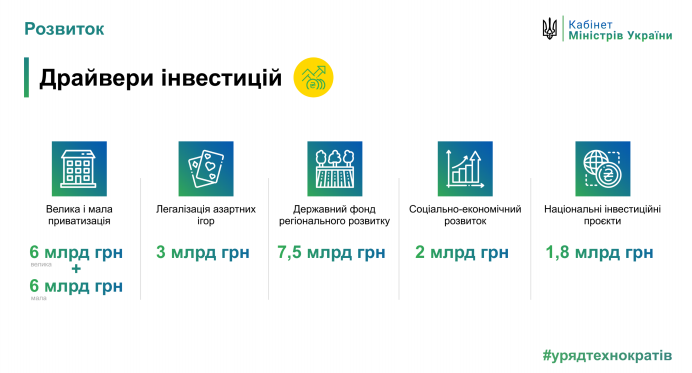 Кабінет міністрів передбачає 3 млрд гривень надходжень до державного бюджету від легалізації азартних ігор