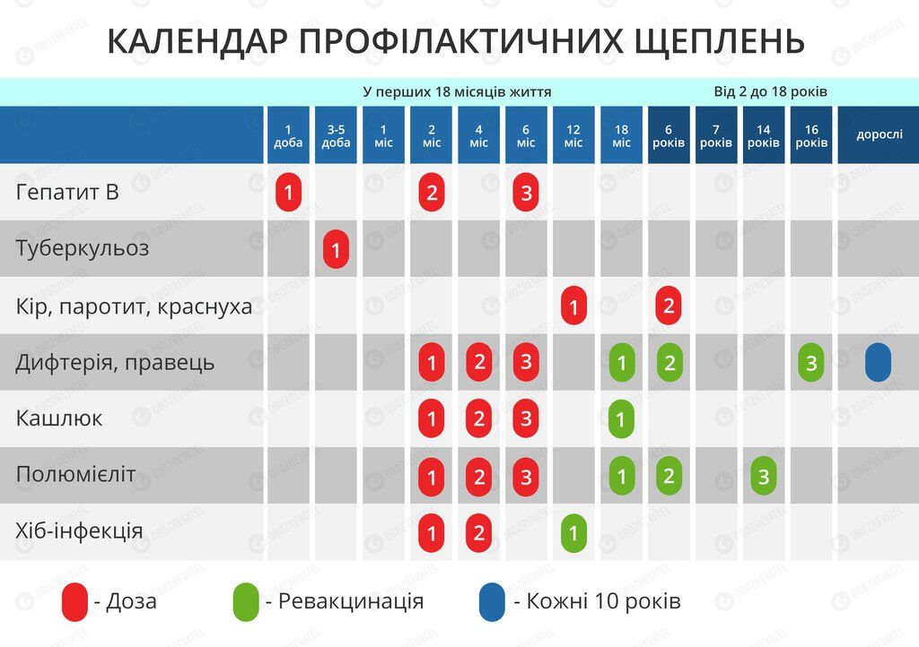 В Украину идут два штамма смертельного гриппа: как спастись