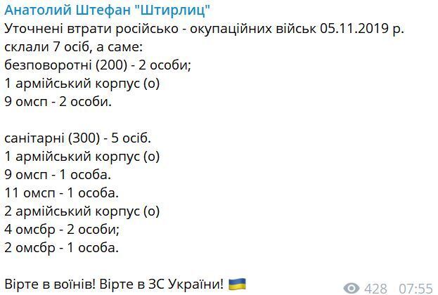 Ліквідовано! Росія зазнала серйозних втрат на Донбасі