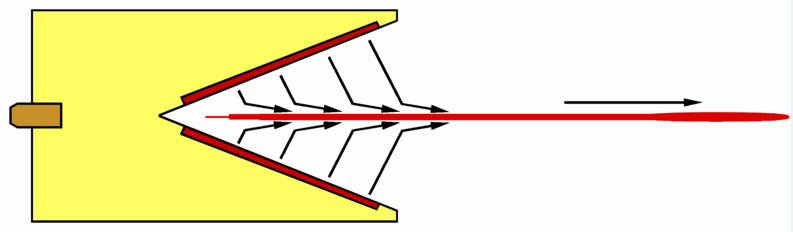 КУМУЛЯТИВНЫЙ ЭФФЕКТ (кумуляция), концентрация действия взрывной волны в заданном направлении. Осуществляется при детонации заряда с так называемой кумулятивной выемкой, обращённой в сторону поражаемого объекта