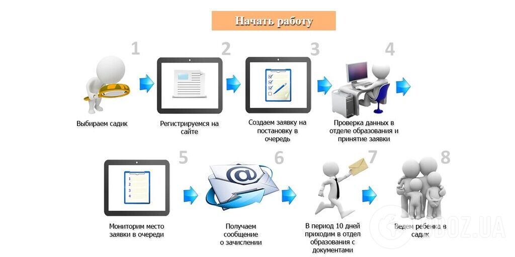 Электронная очередь