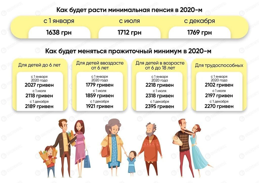 В Україні підвищили пенсії: скільки будемо отримувати