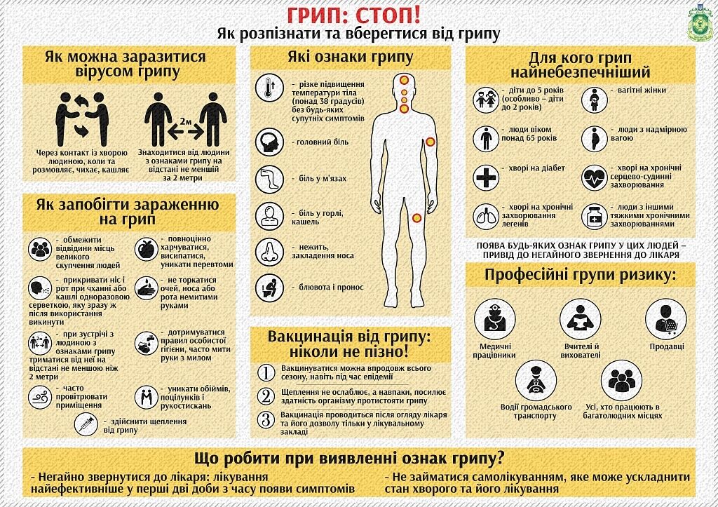 Вірус грипу передається повітряно-краплинним шляхом