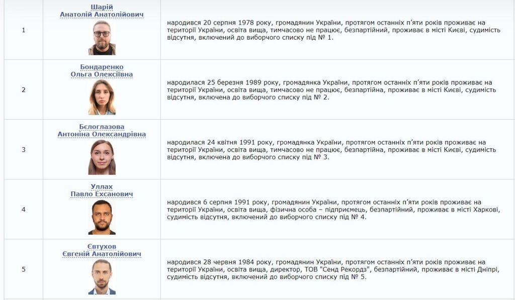 Перша десятка "Партії Шарія"