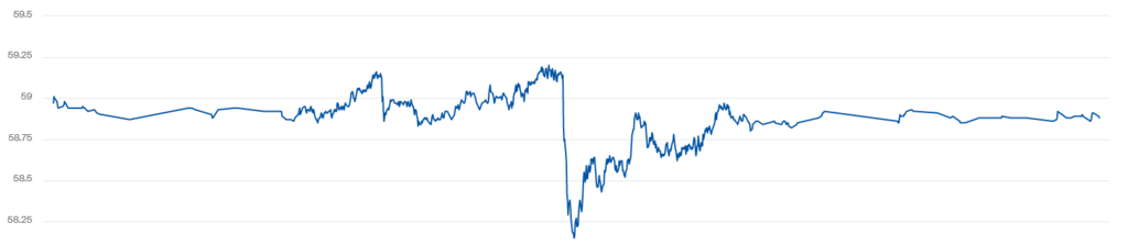 Котировки WTI выросли