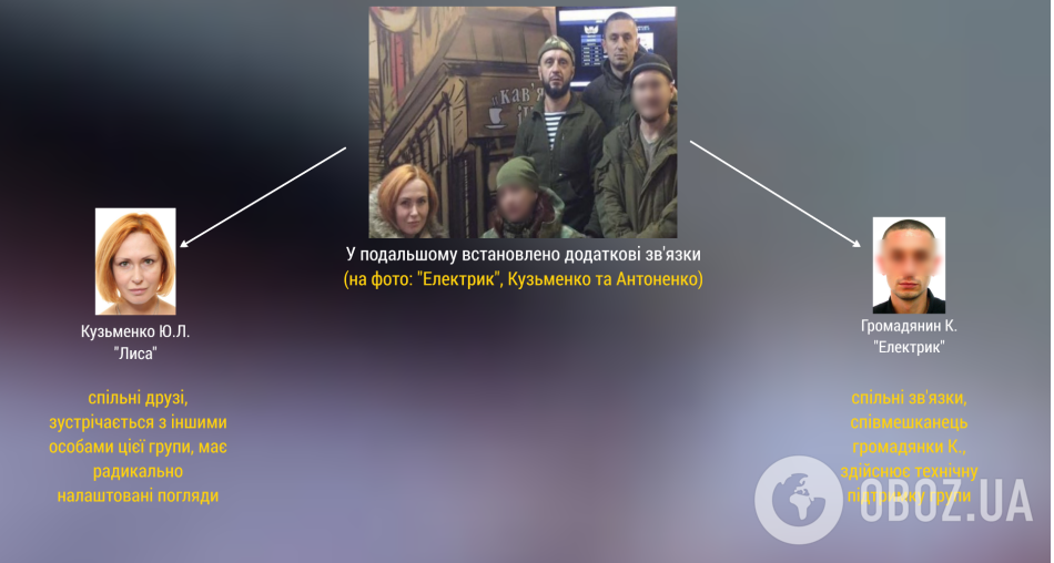 Хотели уничтожить Киев и детей Зверобой: что известно о подозреваемых в убийстве Шеремета