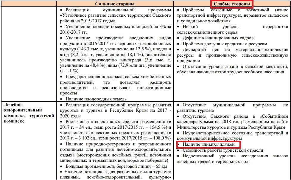 "Закатают в бетон!" В Крыму оккупанты задумали уничтожить пляжи