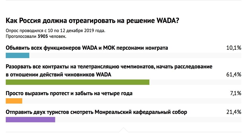 Российские СМИ предлагают послать убийц в штаб-квартиру WADA