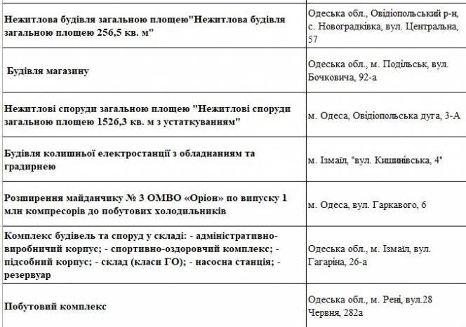Держава продасть ТОП-підприємства в Одесі