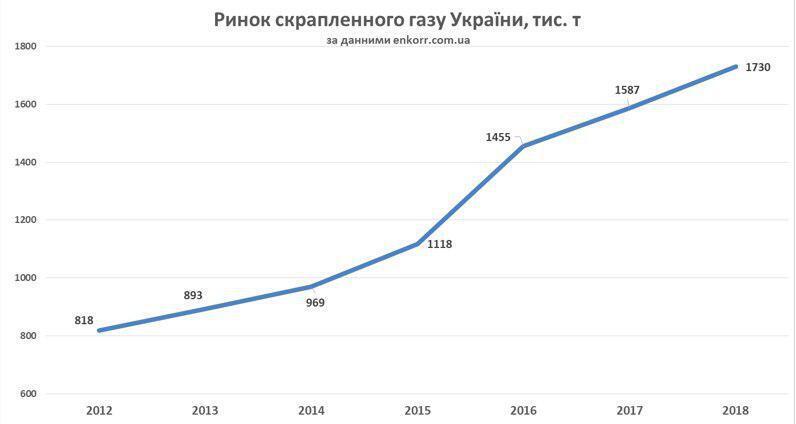 Автогаз по 18 грн/л с нового года – экс-журналистка 1+1 и Герус повышают тариф на социальное топливо