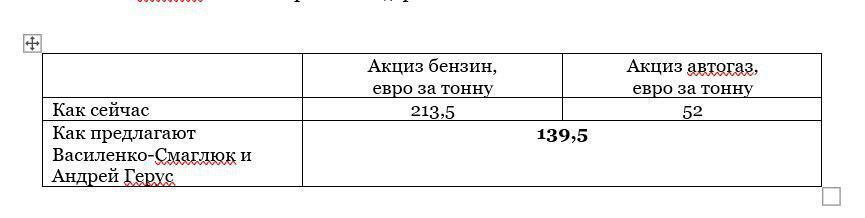 Автогаз по 18 грн/л с нового года – экс-журналистка 1+1 и Герус повышают тариф на социальное топливо