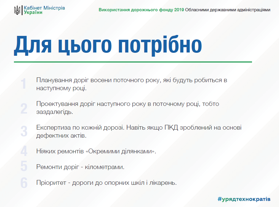 Гроші на дороги є, але вони не будуються, - радник прем'єра Юрій Голик