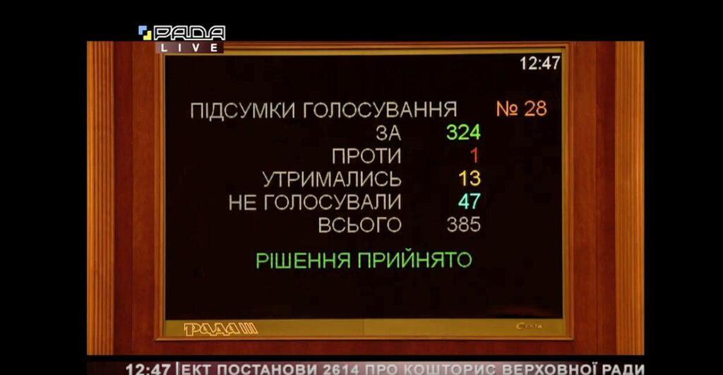 Монобільшість затвердила бюджет парламенту на 2019 рік