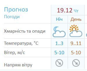 Чем одесситов порадует погода 19 декабря