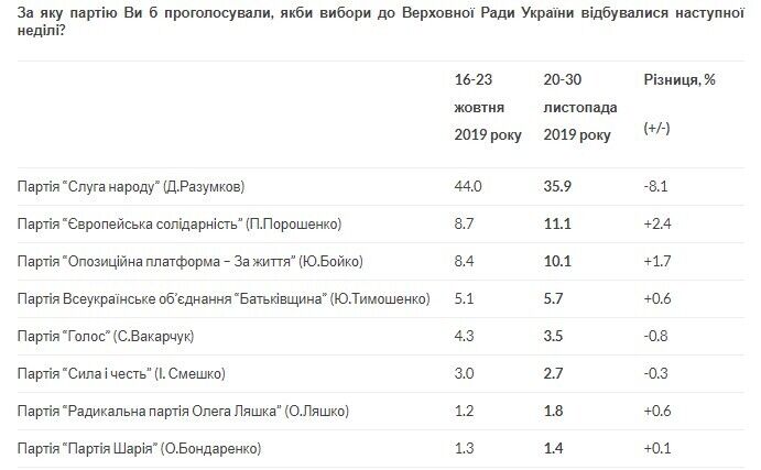 Результаты опроса