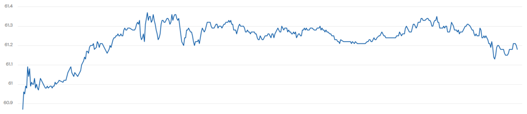 Котировки Brent выросли