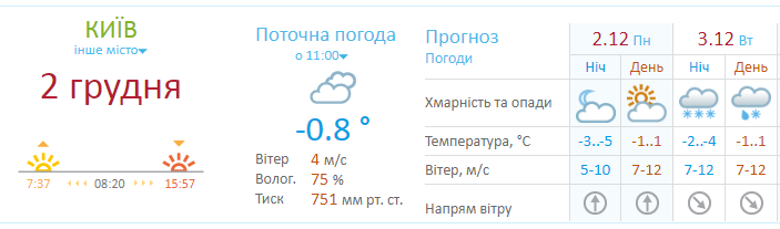 Прогноз погоды в Киеве