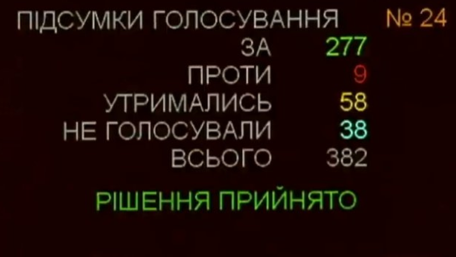 Монобільшість підтримала зміни до Бюджетного кодексу, які передбачають відв'язування зарплат від прожиткового мінімуму