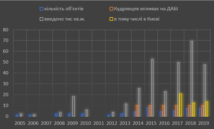 Кланова система влади: як львів’яни будівельний Олімп Києва захопили