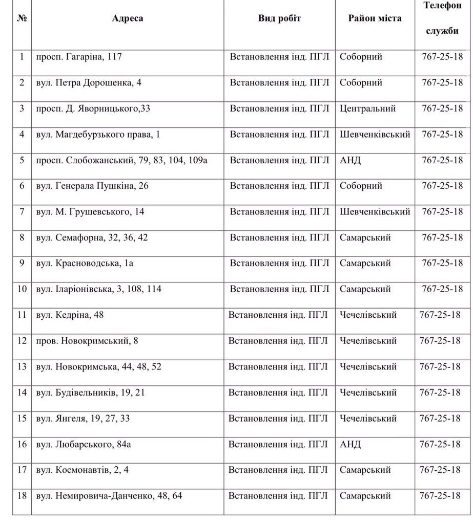 Список адресов