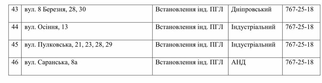 Список адресов