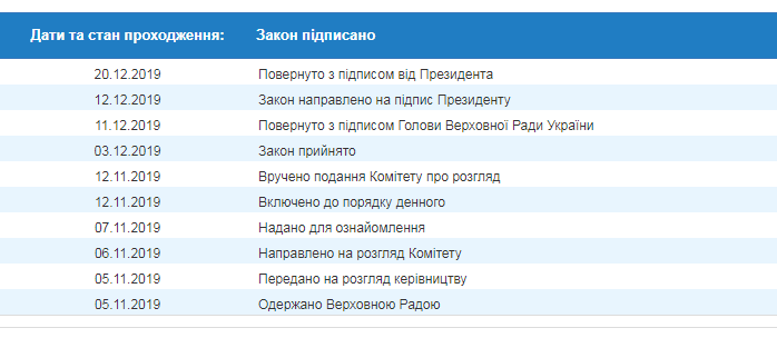 Зеленский одобрил привилегию для помощников нардепов
