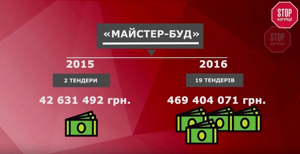 Депутат из Днепра помог отцу войти в рейтинг самых богатых людей Украины