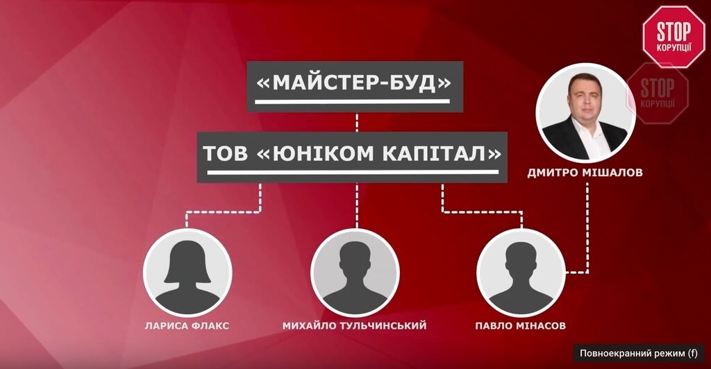 Депутат из Днепра помог отцу войти в рейтинг самых богатых людей Украины