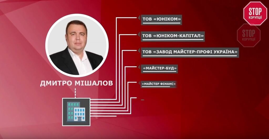Депутат из Днепра помог отцу войти в рейтинг самых богатых людей Украины