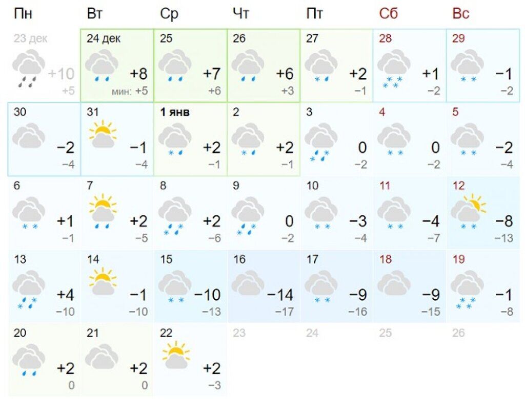 Погода в Украине на Новый год