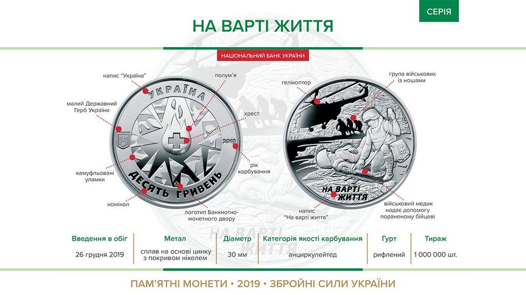 В Украине ввели в оборот новые монеты по 10 гривен