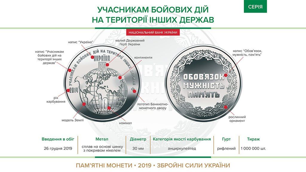 В Украине ввели в оборот новые монеты по 10 гривен