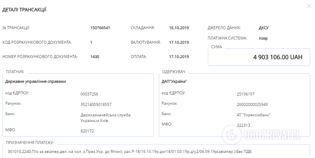 Літак від Януковича й по 5 млн за поїздку: як і скільки Зеленський витратив на перельоти