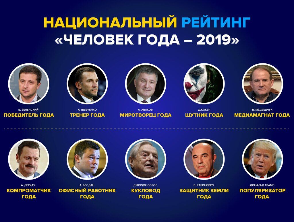 Зеленский, Шевченко и Рабинович вошли в национальный рейтинг "Человек года – 2019"