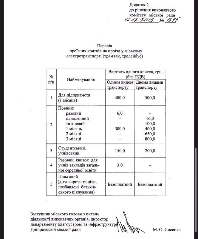 Подорожчання проїзду