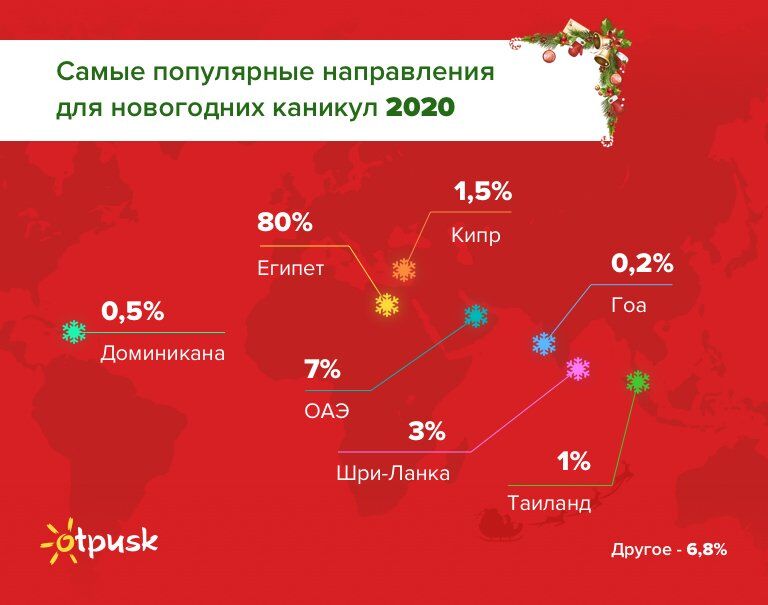Инфографика otpusk.com