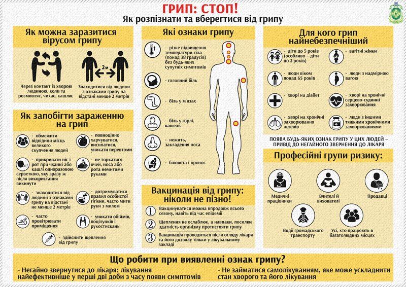 У більшості випадків грип виліковний, але бувають і летальні випадки