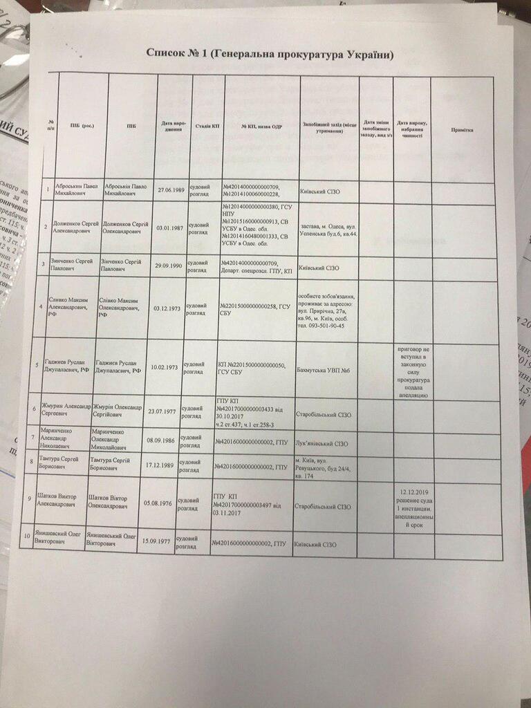 Колишніх "беркутівців" видадуть "Л/ДНР": у суді зачитали вимогу Рябошапки. Документ